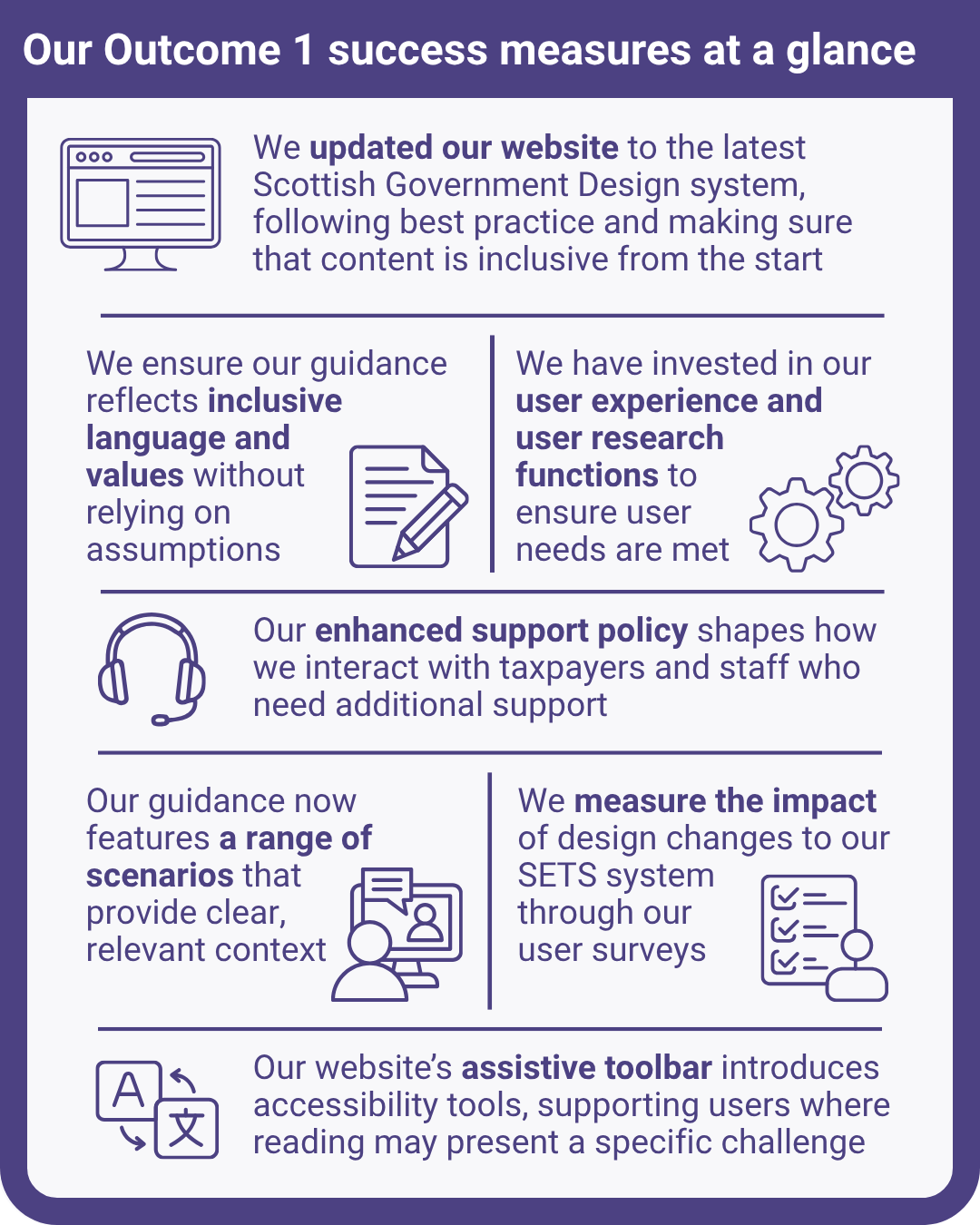 Highlights relating to Outcome 1